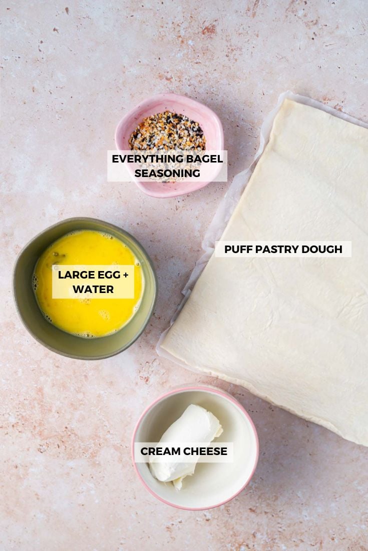 ingredients for everything croissants